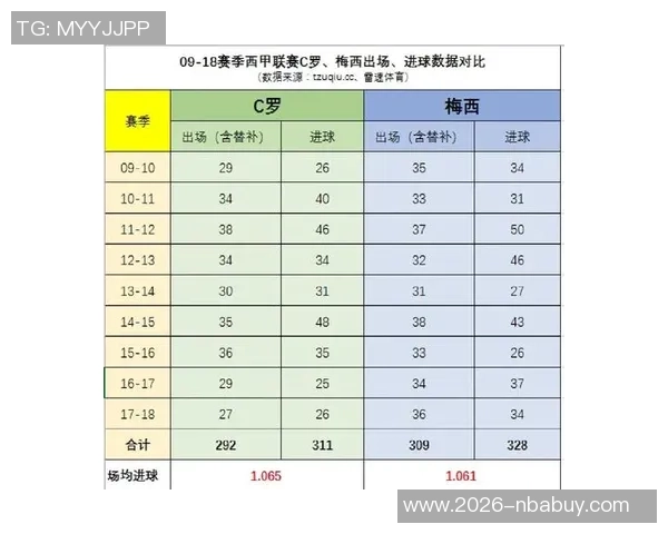 巴拉格谈沙特联与西甲差距进步明显但仍未达到C罗水平